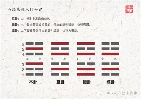 乾卦所代表的人倫象徵是|周易哲學